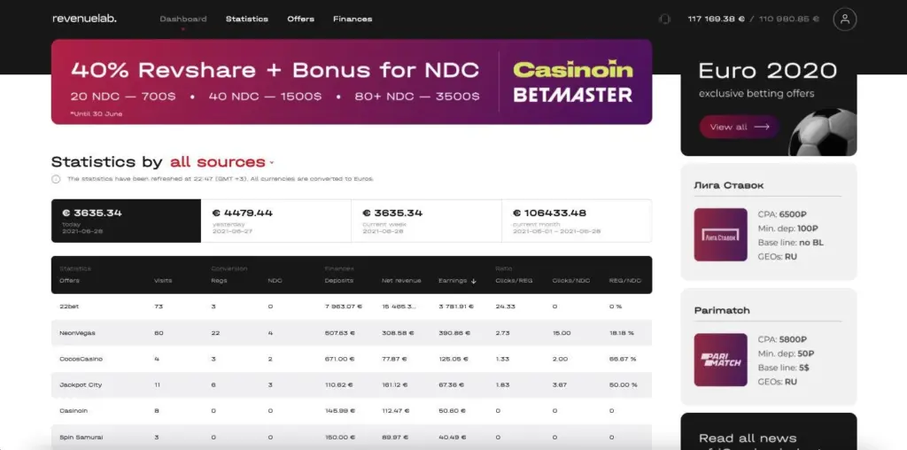 Tableaux d’affiliation iGaming comparant RevShare, CPA et modèles hybrides.